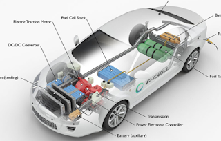 Fuel Cell Electric Vehicles