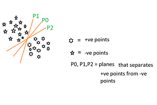 SVM : Support Vector Machine — papalearn.com