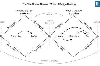 When Products Fail — The Product Post Mortem