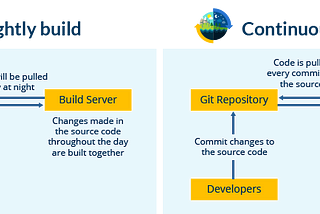 Industry use cases of Jenkins