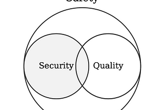 Quality, safety and security in robotics