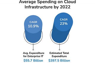 A Beginner’s Guide to Multi-cloud Computing