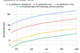 Announcing google-cloud-bigquery Version 1.17.0