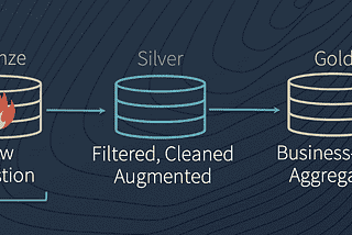 Databricks: Otimizando a ingestão de dados no seu Delta Lake com Auto Loader e COPY INTO