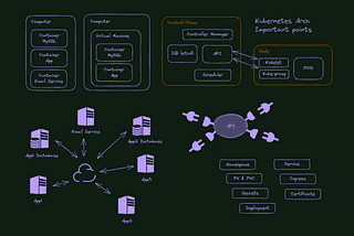 Mastering Kubernetes: Overcoming Complexity and Accelerating Your Learning Journey