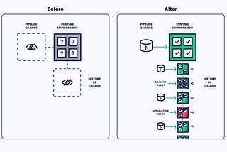 Kosli — A Flight Data Recorder for your Runtime Environments