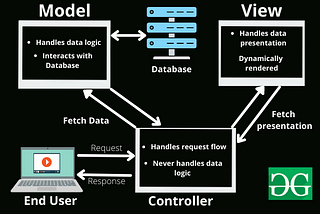 MVC Framework