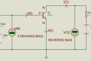 Common Emitter configuration of transistor, characteristics, application
