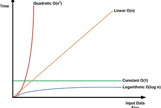 Time Complexity: A Guide To Building Better Software