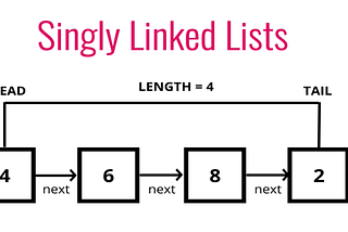 Singly Linked List Explained