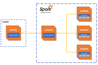 DeadSimple: PySpark + Docker Spark Cluster on your Laptop