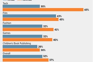 Crowdfunding for Women: The Capital Raising Equalizer