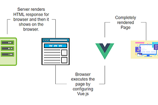 Understanding Rendering Methods for Web Apps