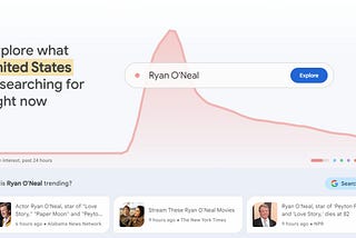 How to use Google Trends for market research