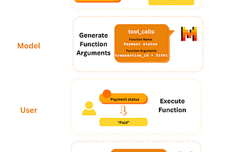 Integrating Mistral AI with Dynamic Function Calls: A Step-by-Step Guide