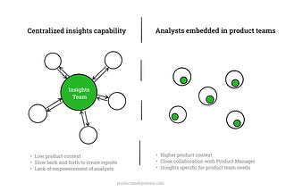 Why Product Managers should drive analytics