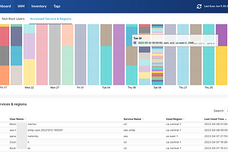 User-accessed regions and services