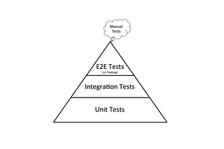 Test for value, not vanity. The testing “pyramid” is dead.