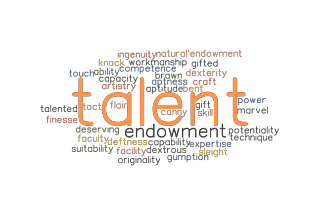 The word Talent is large and there are many synonyms as well listed.