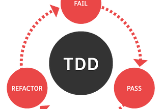 Cloud-First TDD with .net CORE — Part 2