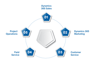 Understanding Microsoft Dynamics 365 Customer Engagement