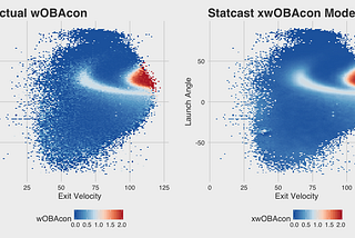 An Introduction to Expected Weighted On-Base Average (xwOBA)