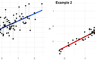 Linear Regression