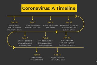 Coronavirus Outbreak: Be Safe and keep others Safe!