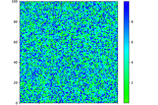 Generate a colorbar that is a portion of HSV map