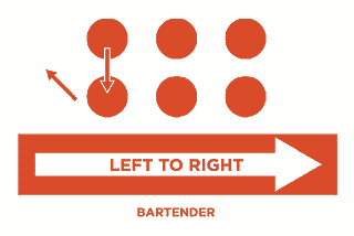 ADVANCED BARTENDING: HOW TO MULTI-SERVE WITH CONFIDENCE