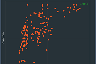 Data Visualization: Mobile Banking App Risks and Vulnerabilities