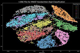 High Dimensionality Dataset Reduction Methodologies in Applied Machine Learning