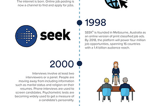 job search history