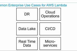 Enterprise use cases for AWS Lambda