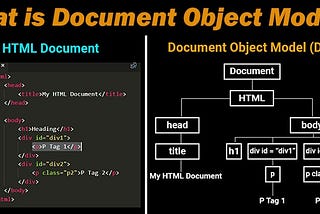 Document Object Model