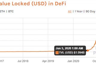 Issues on Ethereum and DeFi as an emerging market