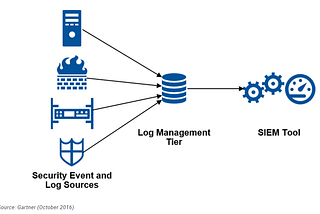 Defensive Security -Threat Intelligence