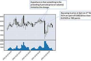 Artificial Intelligence and Machine Learning for Foreign Exchange (Fx) Trading Part 6— Measurement