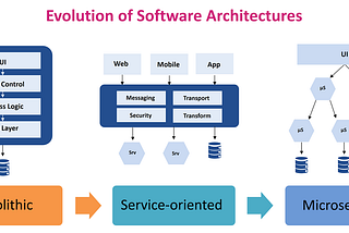 7 kinds of Architectures that any software engineer should know about