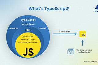 Nedir bu Typescript? Javascript geliştiricileri için Typescript rehberi
