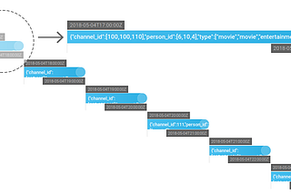 Analyzing Real-time Data Streams using Onyx Windowing Options — FORMCEPT Explores