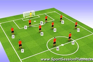 FIFA World Cup Reflections on Job and Career Choices — Part 1: Defending is More Important than…