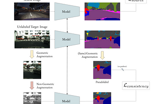 PixMatch簡介 — Unsupervised Domain Adaptation via Pixelwise Consistency Training