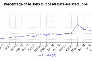 Should Data Scientists Pivot to AI?