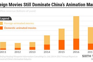 The Unincredibles: Why China Isn’t an Animation Superpower