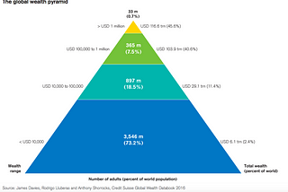 #Inequality — And What Fighting It Means