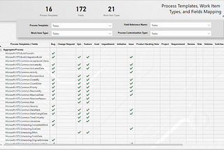How to: Azure DevOps Management Reports and the next steps