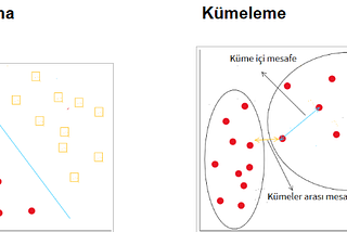 Sklearn Kütüphanesi Kullanarak K-Means Kümeleme Algoritması