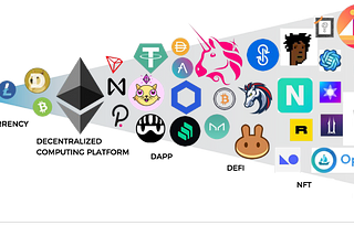 CoPuppy multi-elements of “DeFI+NFT” Metaverse