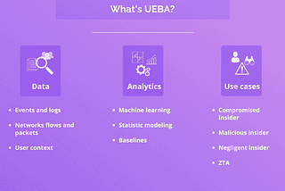 UEBA and SOAR can Overcome the Human-Factor in Cybersecurity